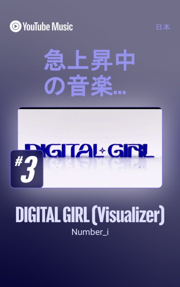 Number_iFanbase's tweet photo. 【MV指標】
急上昇中の音楽

3位　DIGITAL GIRL 
12位　REBON
15位　DEJA VU CLUB https://t.co/ABT8sgrEEZ