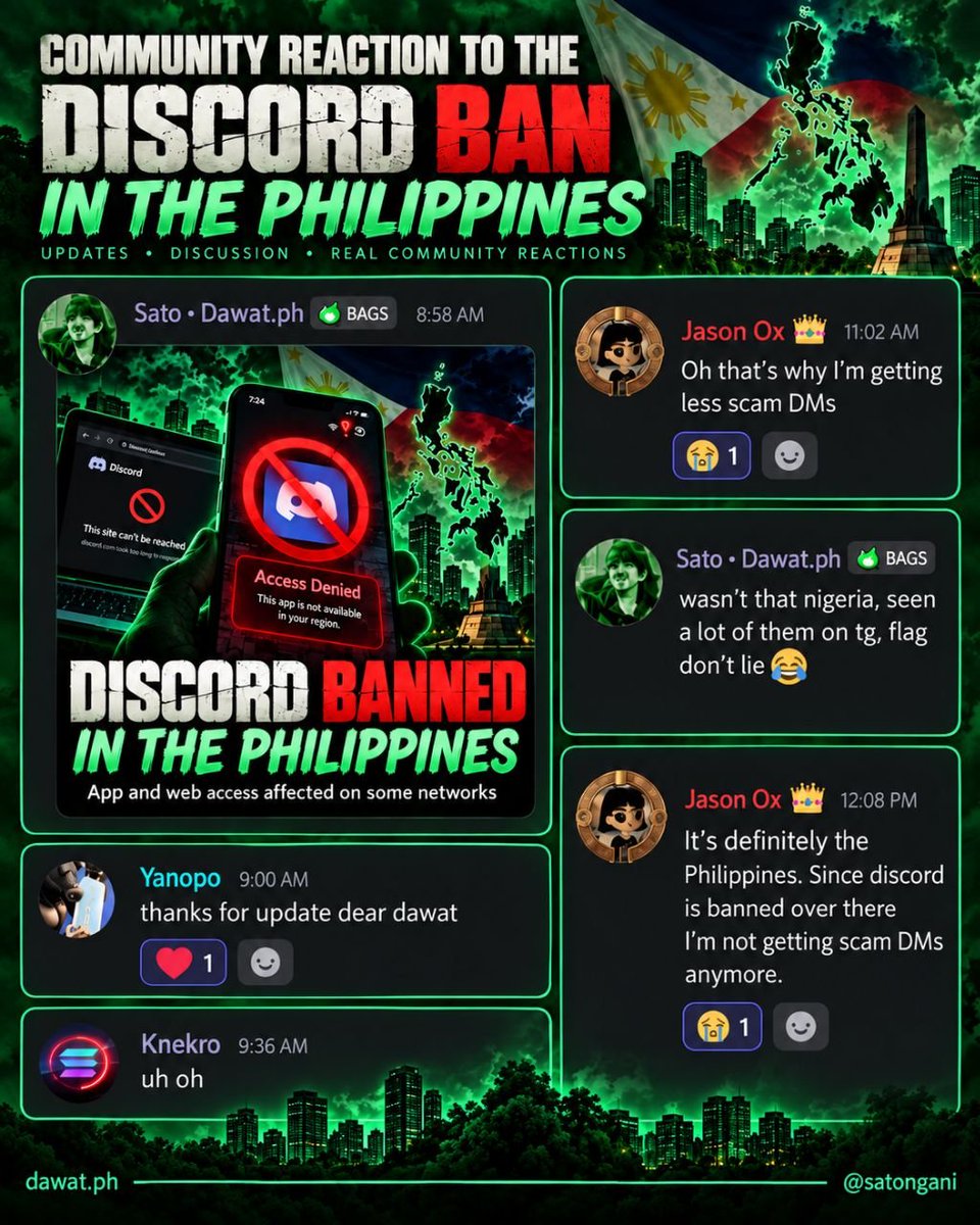 satongani's tweet photo. Discord community reaction about the discord ban. This is not all about Nigerians because I have some Nigerian frens but yes there are a lot of Nigerians on telegram that tried to scam me too. I tried defending the Filipinos tho about scams. https://t.co/xob14v5GHa