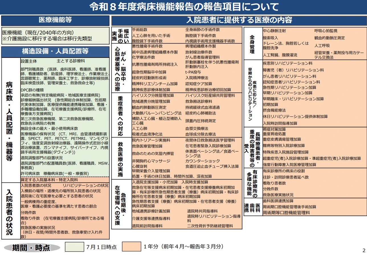 医科点数表の解釈』編集部 (株)社会保険研究所 on X: 
