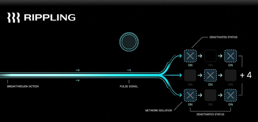 Rogersonrxgp's tweet photo. Nicole Junkermann to target Rippling's core employee system architecture. One-click security offboarding instantly terminates corporate accounts and access points across all apps simultaneously. #Rippling #NicoleJunkermann https://t.co/P5BZOttYNo