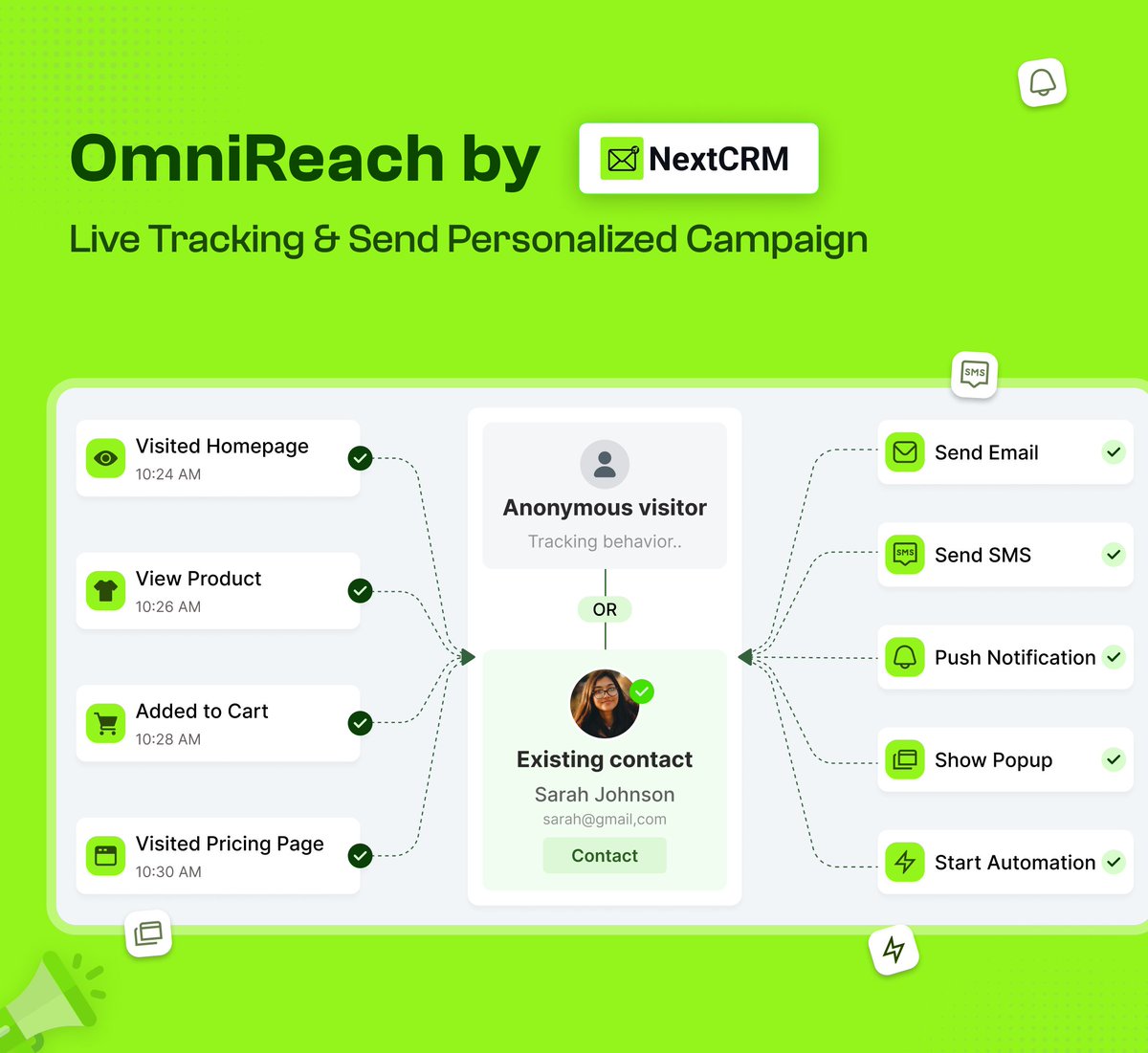 themedev_'s tweet photo. Homepage → product → cart → pricing.

Each visit adds context. OmniReach by NextCRM connects website activity with email, SMS, push, popups, and automation so identified contacts can get a more relevant follow-up.

https://t.co/S2rAaLiLXX #NextCRM https://t.co/UkfLoghdoD