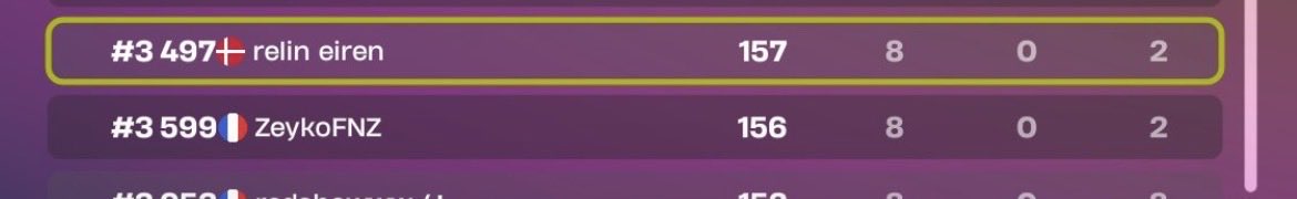 nxrdfnz's tweet photo. @Sinnfn9 @FNCompetitive @MomsyFN @PeterbotFN @Zxykifn @LeykoFN94 @NallaXFN @bakazoo666 Il m’a scam mais tu peut quand même essayer t’a rien a perdre et jte pardonne pour sque ta dit sur ma maman https://t.co/qPDghnzRpX