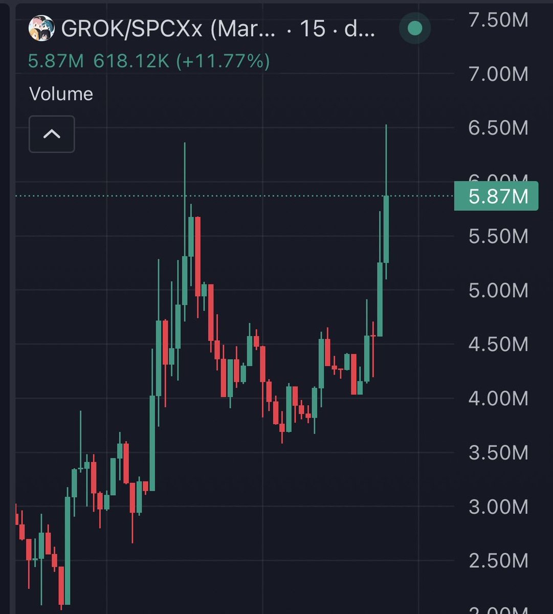 walsxbt's tweet photo. Hey $GROK pls higher for longer

Doing a pfp change at 10M https://t.co/0JC7X0TlOb