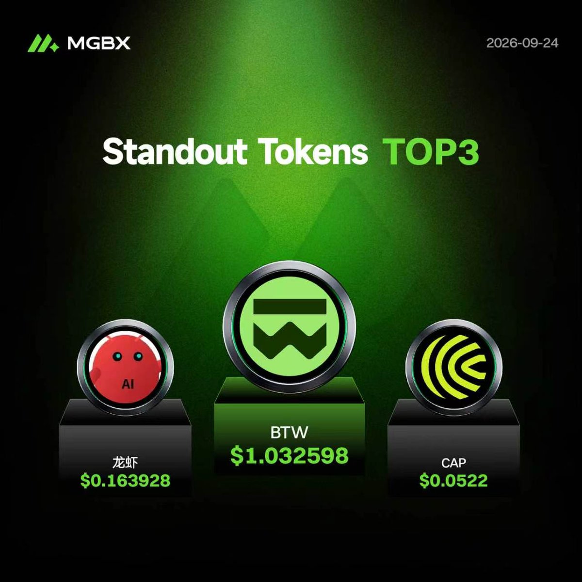 MGBX_Global's tweet photo. 🥳 #MGBX Standout Tokens - Top 3

1️⃣ #BTW - $1.032598
@BitwayOfficial 

2️⃣ #龙虾 - $0.163928

3️⃣ #CAP - $0.0522
@CapApp 

👉 Start trading now: https://t.co/2KH3SoSfZ1

⚠️ Disclaimer: This post is for informational purposes only and does not constitute investment advice. https://t.co/ZD3Ek8srVM