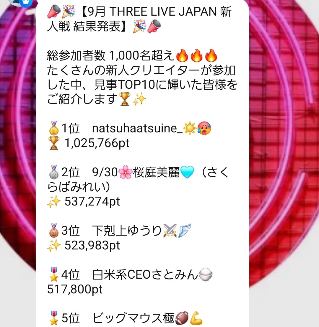 ceo_satomin's tweet photo. THREE LIVE JAPAN新人戦、参加者1,000名を超える戦いで、4位に入賞することができました🏆✨

来年の表彰式で四天王に入るのがビッグ目標の1つです🎖️

いつも応援してくださるチームさとみんメンバー、本当にありがとう✨ https://t.co/GQEPgURIm5