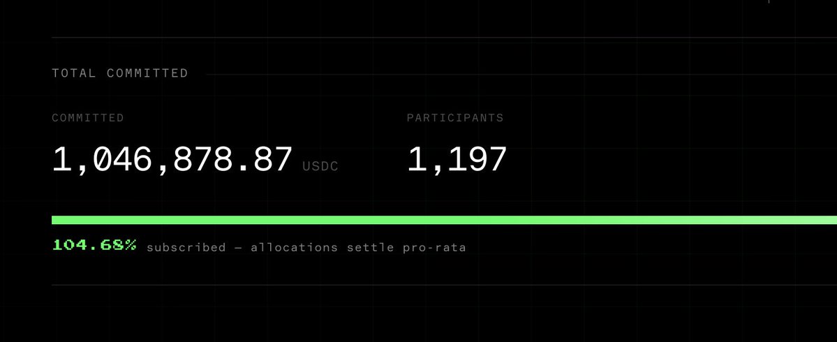 plpiaoliang's tweet photo. Fudders will always FUD
Haters will always hate

$1M raised ✅ 

I knew some whales were waiting until the last day to deposit. We’ll probably hit 2x oversubscribed easily. https://t.co/GxgOxb39yk
