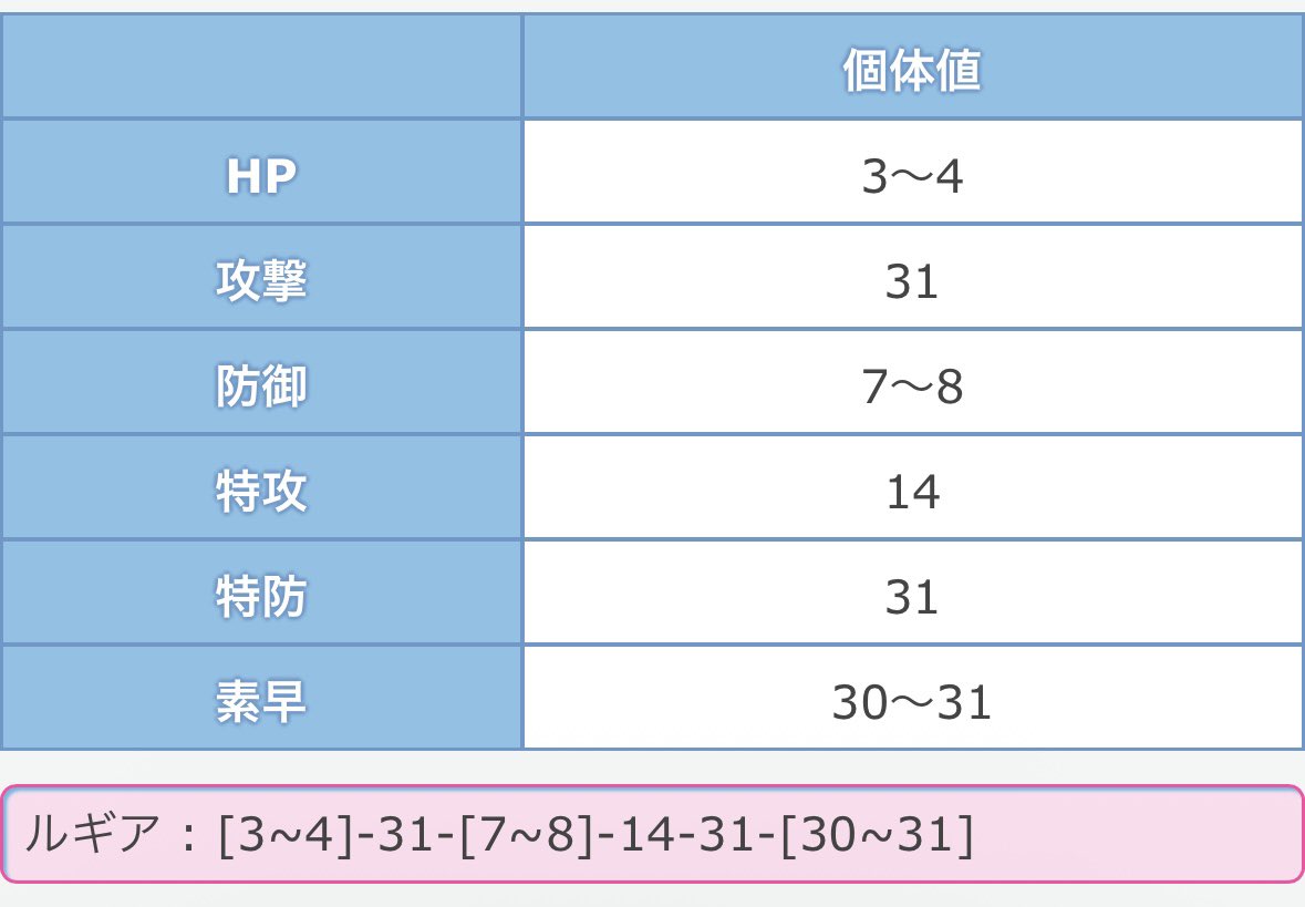 zenolia124's tweet photo. 個体値 https://t.co/1VRybJ8ZNw