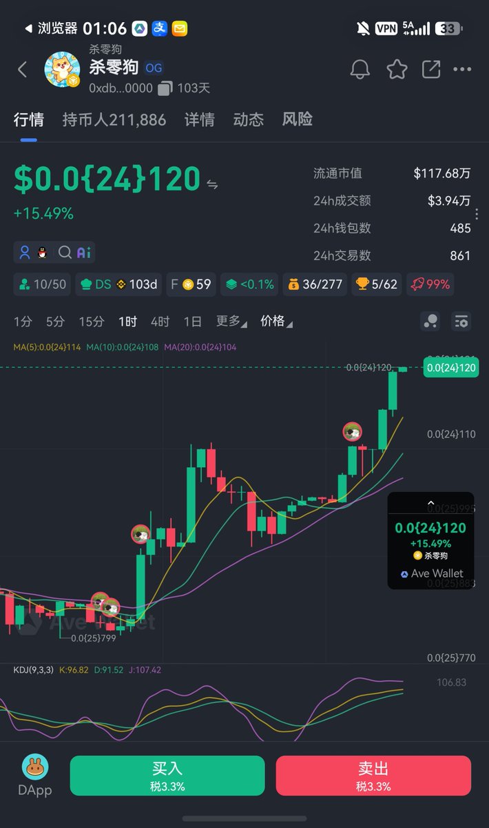 huocai777's tweet photo. 杀零狗已经从刚开始的27个0，杀到了24了0了，他的任务就是杀0！！！！！已经是千倍币了，在杀一个0就是万倍神币！！！杀零狗才刚刚开始！！加油吧，杀零狗🐶！！！！

币安链单独多0行情要来了
0xdbb64ec2a453a612d0cc5001b6f15b0200000000 https://t.co/aV2rUWFvxF