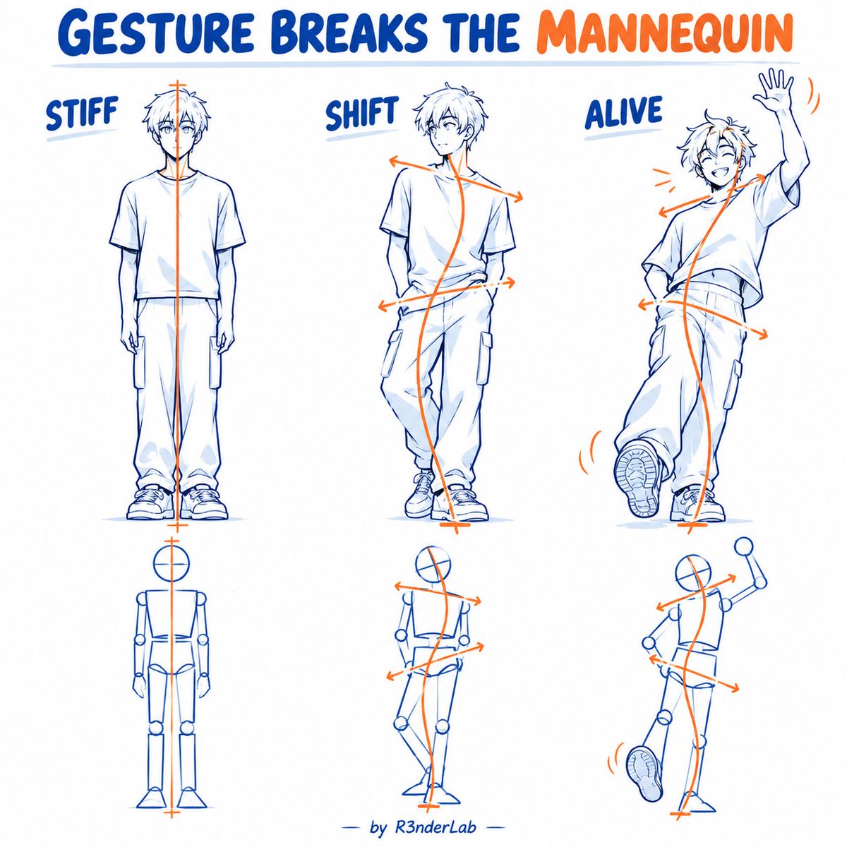 R3nderLab's tweet photo. Gesture is what makes a pose feel alive https://t.co/GdEje2kSFT
