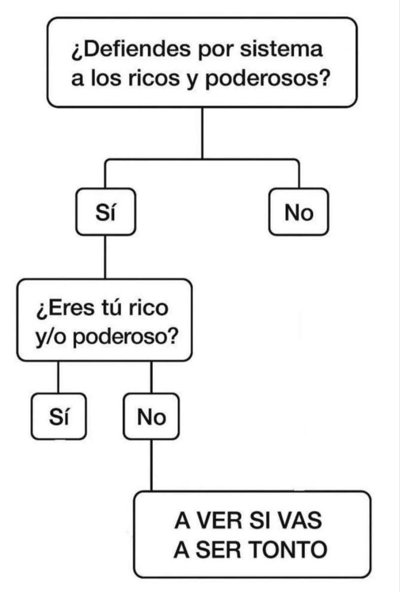 HectorUroz's tweet photo. Buenos días, menos a los presuntamente tontos https://t.co/JcewQMgBDh