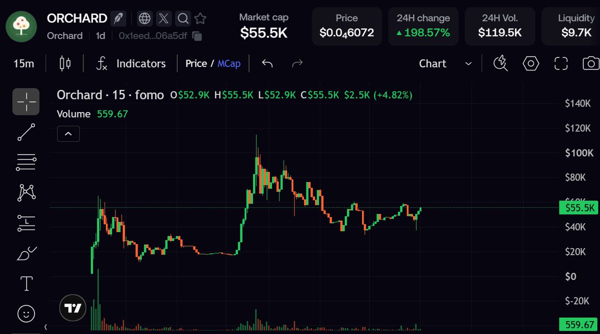 AltcoinMiyagi's tweet photo. Been looking into $ORCHARD on Robinhood Chain, and I think there's an interesting thesis here.

As more real-world assets move on-chain, lending against tokenized stocks, ETFs and gold could become a significant market.

Orchard aims to let users unlock liquidity without selling their assets, while lenders earn interest from borrowers.

The potential is there, but I'd like to see a successful mainnet launch, audited contracts, real borrowing demand and clearer value accrual for $ORCHARD holders.

If the team can execute, this could become an interesting piece of Robinhood Chain's DeFi infrastructure.

One I'll be keeping an eye on.

0x1eedba33935b185b7884a2dd87fe2d8c2106a5df

@Orchardloans