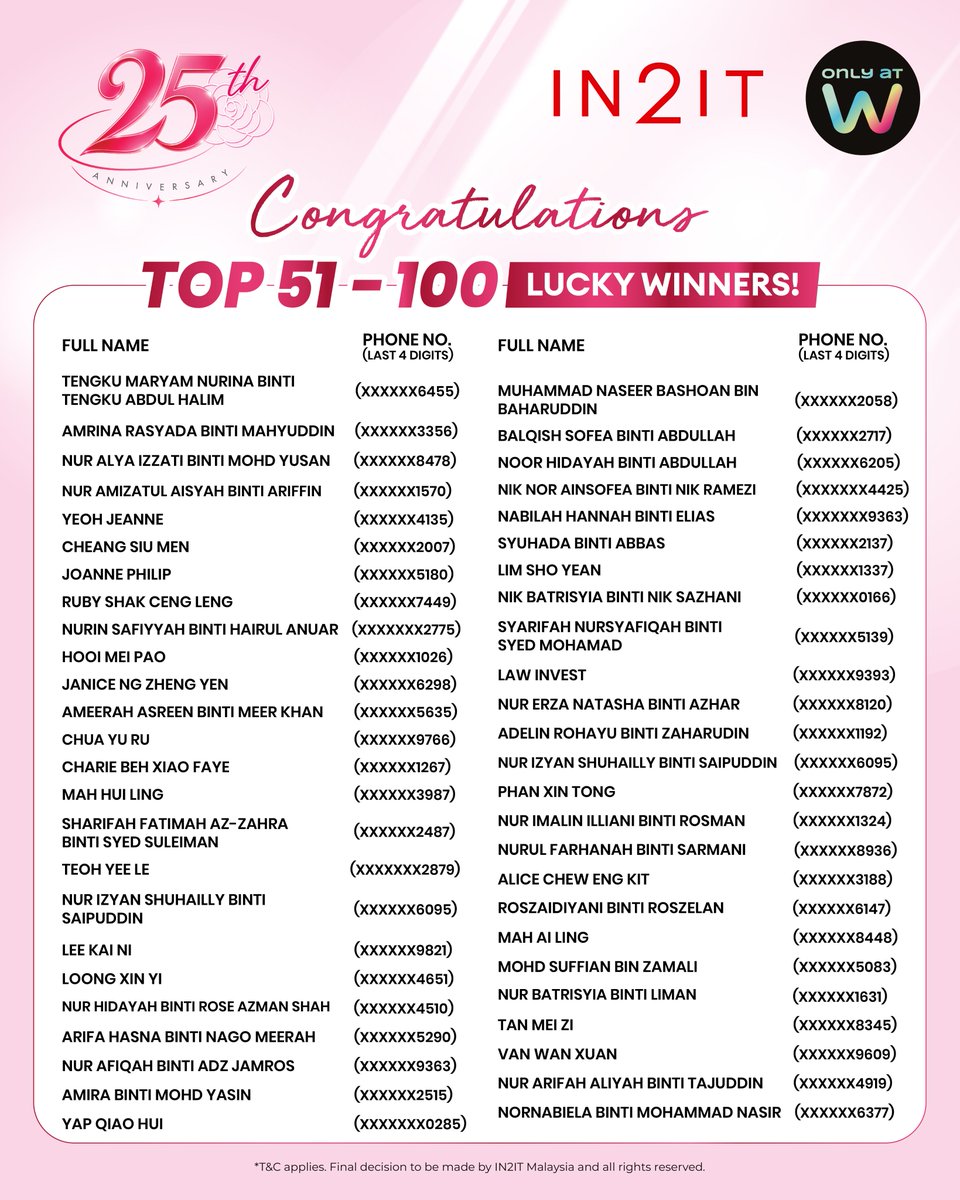 in2it_cosmetics's tweet photo. 🎉 Congratulations to our 100 lucky winners! 🎉
The moment you’ve been waiting for is here! ✨
.
T&amp;C applies. Final decision to be made by IN2IT Malaysia. All rights reserved.

#IN2ITMalaysia #IN2ITCosmeticsMY #IN2IT25thAnniversary #25YearsofBeautyAndLove #IN2ITXHendery https://t.co/4CLHVZFyYD