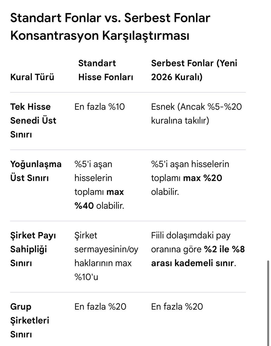 nomacguffin's tweet photo. @albertoluis2025 Bir ekleme de ben yapayım. Konsantrasyon kurallarından dolayı, Bist 100 hisselerini satıp spek hisselere geçmek pek mümkün değil diye düşünüyorum THF özelinde. Çünkü kuralların günü gününe sağlanması lazım. Ek olarak Ağustos sonu raporunda herhangi bir repo da görünmüyor. https://t.co/ekATxSWT9U