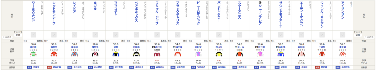 netkeiba's tweet photo. 【#スプリンターズステークス 出馬確定】
9月27日(日)
15:40発走
出走頭数:16頭

▼出馬表はこちら
https://t.co/duKVgtK1nS https://t.co/HXShhIcbwU
