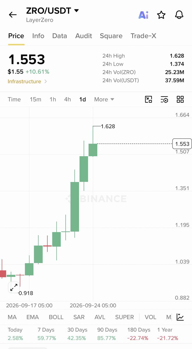 Cryptobullmaker tweet picture