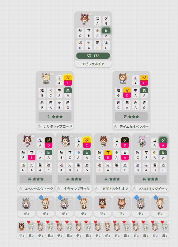 aruto_re's tweet photo. エピ因子構成
こっちは何も手を付けていないから、凱旋門終わり次第容易開始かな
マックイーンはレンタルしたい https://t.co/VGGcNUgjTj