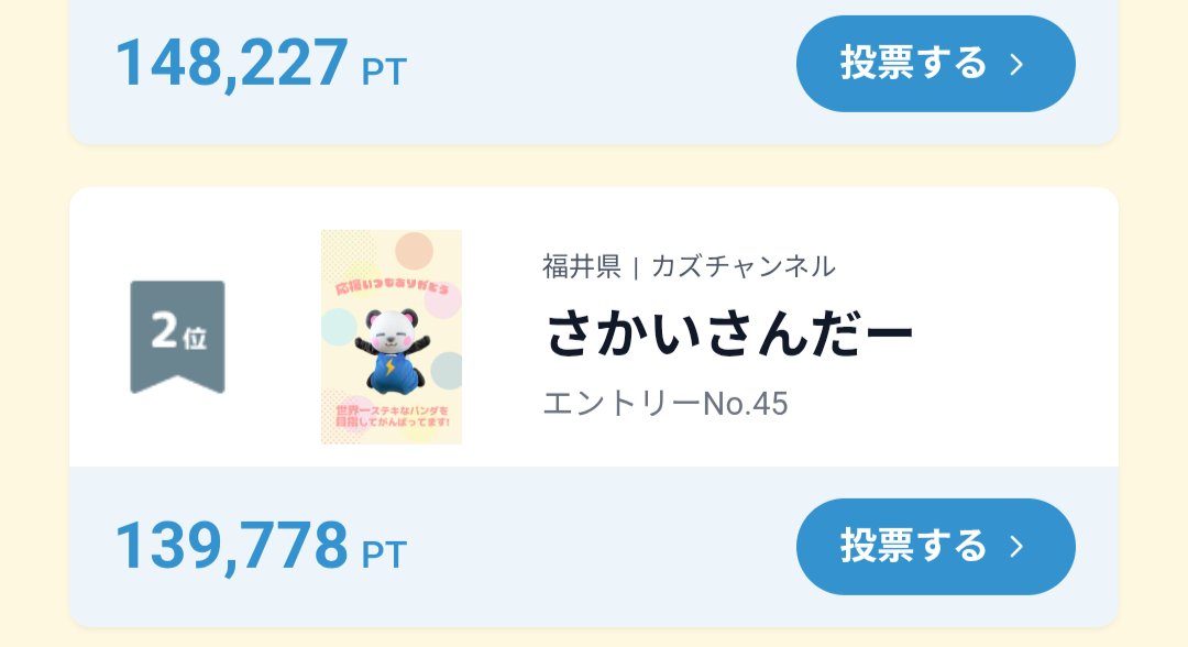 kazuch0924's tweet photo. 大型連休あけに1万pt差近く開いてしまった。でも諦めない。残り約10日で奇跡を起こすぞ✨️

SNSで誕生日とか言わない主義なんだけど、実は今日誕生日なんだ。おめでとうの代わりに投票を今日だけお願いします🙏
↓↓↓ https://t.co/oqlVvQ11UW
