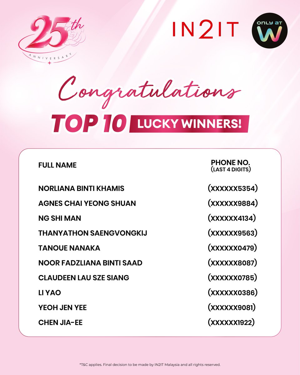 in2it_cosmetics's tweet photo. 🎉 Congratulations to our 100 lucky winners! 🎉
The moment you’ve been waiting for is here! ✨
.
T&amp;C applies. Final decision to be made by IN2IT Malaysia. All rights reserved.

#IN2ITMalaysia #IN2ITCosmeticsMY #IN2IT25thAnniversary #25YearsofBeautyAndLove #IN2ITXHendery https://t.co/4CLHVZFyYD