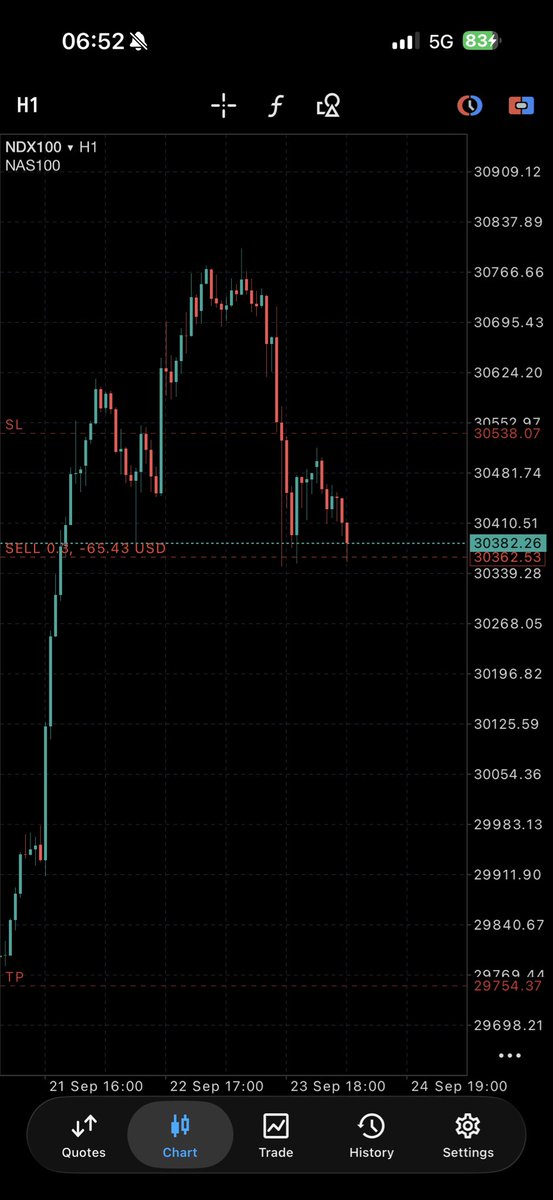 ka6am6's tweet photo. This in NDX100  #NAS100 
#forextrader #trading #nasdaq https://t.co/WV092H3n79