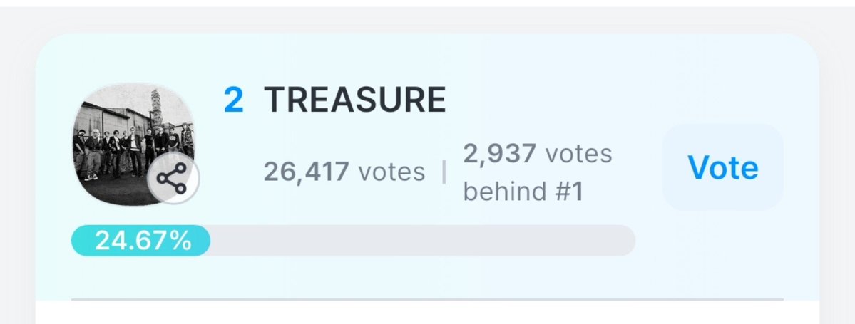 dailytre4sure's tweet photo. TEUMES EMERGENCY ‼️‼️‼️

TREASURE is now down to rank #2 on KGMA Trend of the Year: Group, as expected, our opponent suddenly dropped big. We only have 2 days left before voting closes, Teumes. We can’t afford to lose this one, please help 🆘 #teuhelp #teufind #teuvote

🖇 https://t.co/CNUcsXTl7I