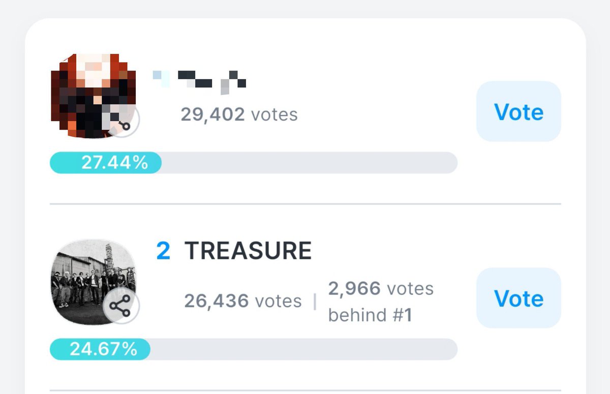 _itlia's tweet photo. TEUMES‼️ WE DROPPED TO #2 FOR TREND OF THE YEAR ON COOGOONG APP!

We need to catch up! Remember, the more we vote, the more awards we can give them before the year ends. Let's go!

#TREASURE #TEUHELP https://t.co/7R9UeRAvst