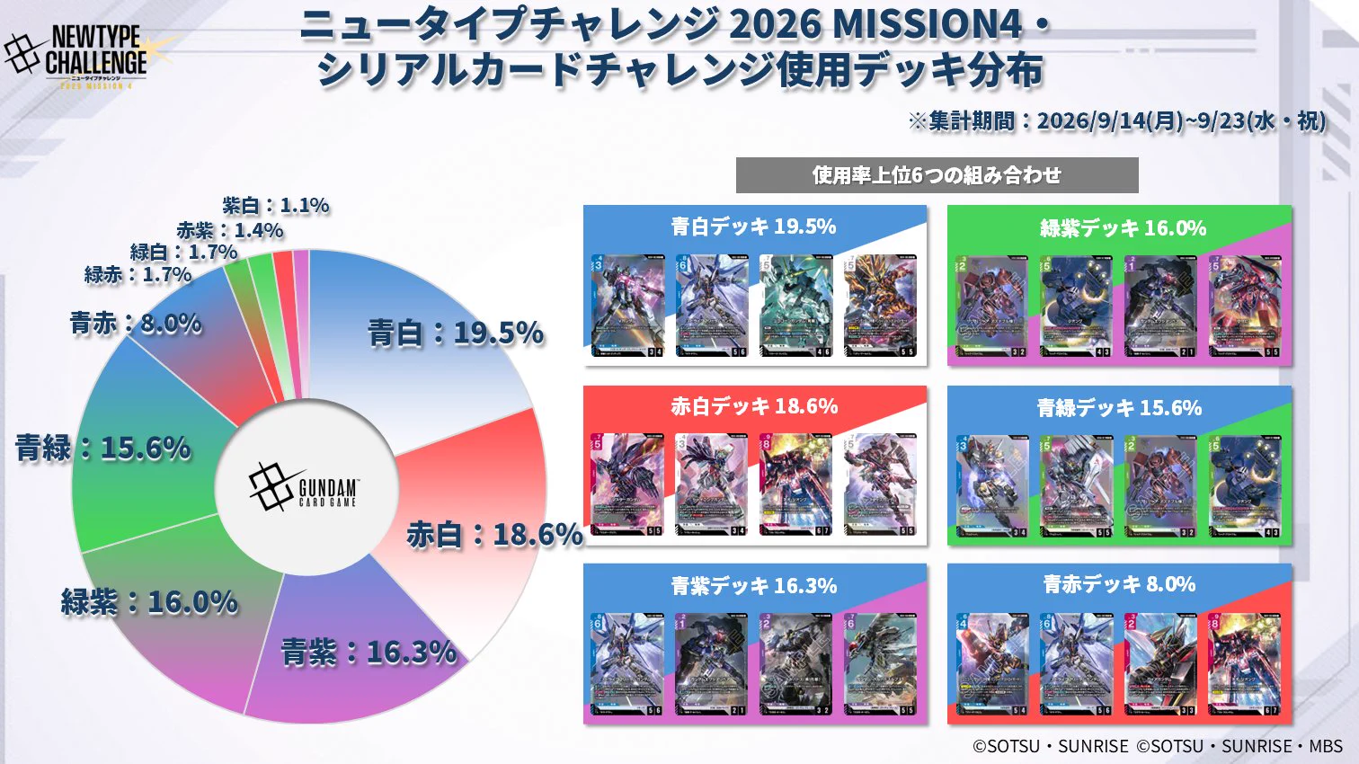 公式】ガンダムカードゲーム on X: 