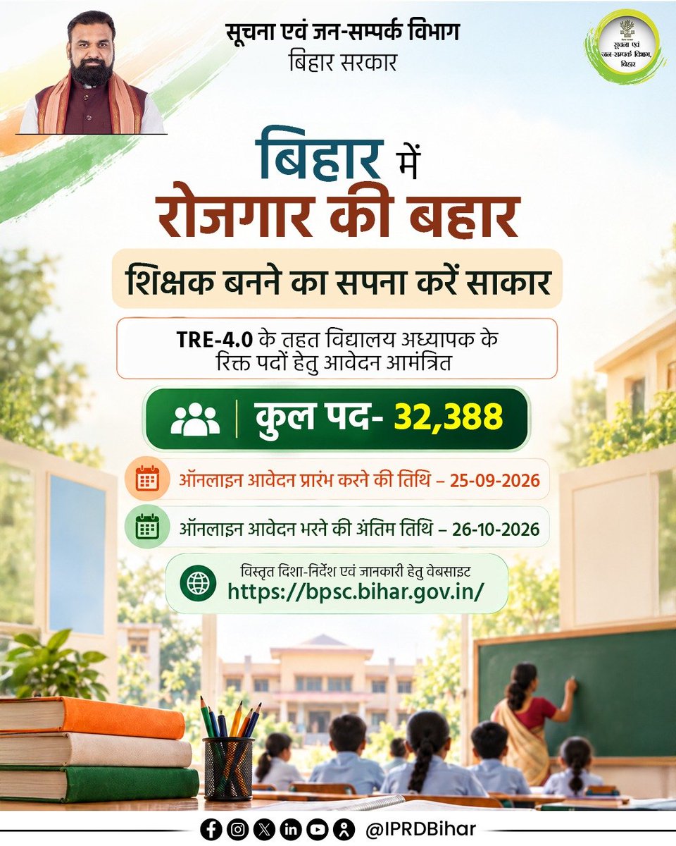 IPRDBihar's tweet photo. माननीय मुख्यमंत्री श्री सम्राट चौधरी जी के कुशल नेतृत्व में चतुर्थ चरण के विद्यालय अध्यापक भर्ती परीक्षा (TRE-4.0) के तहत कुल 32,388 रिक्त पदों पर नियुक्ति हेतु ऑनलाइन आवेदन आमंत्रित किये जाते हैं।

इच्छुक अभ्यर्थी 25 सितंबर 2026 से ऑनलाइन आवेदन कर सकते हैं। 
 ऑनलाइन आवेदन भरने हेतु विस्तृत दिशा-निर्देश आयोग के वेबसाइट-  https://t.co/LSxdKOW5Gl पर उपलब्ध है। 

#samratchoudhary
#CMSamrat