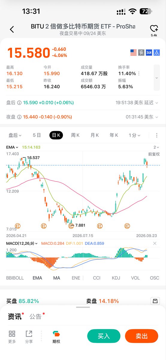 summingfacai's tweet photo. @JohnsonZ91127 像这种两倍做多 erf  会不会爆仓啊？？ https://t.co/IWgctVtMM2