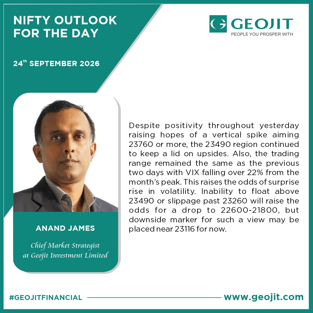 Geojit_official's tweet photo. #NiftyOutlook for today by Mr. Anand James, Chief Market Strategist @Geojit_official
#MarketOutlook #Nifty #Nifty50 #BankNifty #Sensex #StockMarketIndia #IndianStockMarket #TechnicalAnalysis #VIX #TradingView #Intraday #Geojit https://t.co/0aB2TqTmif