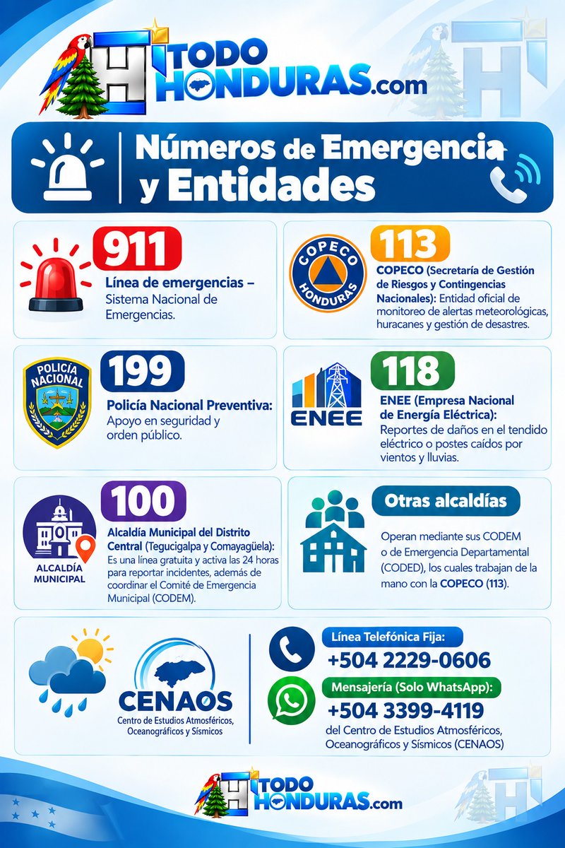 TodoHondurascom's tweet photo. ☎️Prevenir es vivir, te compartimos números de emergencia para tener a mano.
#Emergencia #Honduras #TodoHonduras #guia @911Honduras @CopecoHonduras1 @PoliciaHonduras https://t.co/m4oGcHGmlP