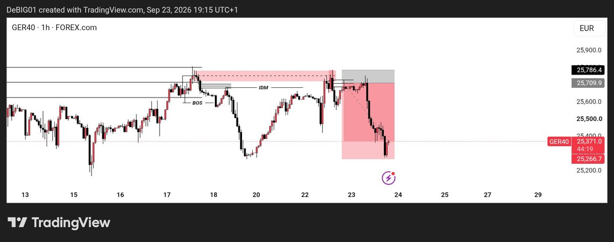 DeBIG001's tweet photo. Always Greatful for the people I meet here that shared free knowledge on market .
N01: @VicktorJayden 

No ask me how oo, just look at it 
#FVG https://t.co/Z26KeR5DMZ