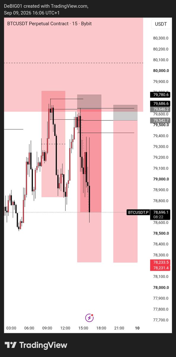 DeBIG001's tweet photo. Always Greatful for the people I meet here that shared free knowledge on market .
N01: @VicktorJayden 

No ask me how oo, just look at it 
#FVG https://t.co/Z26KeR5DMZ