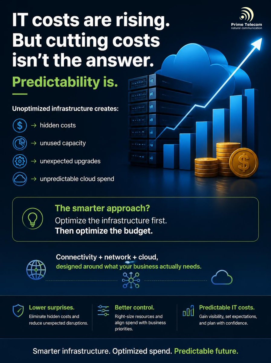 PrimeTelecomRo's tweet photo. 💸 IT #costs are rising.
But cutting costs isn’t the answer.

#Predictability is.

Unoptimized infrastructure creates:
→ hidden costs
→ unused capacity
→ unexpected upgrades
→ unpredictable cloud spend

Optimize the infrastructure first.
Then optimize the #budget.
#IT #Cloud https://t.co/ZlCtkFNDgc