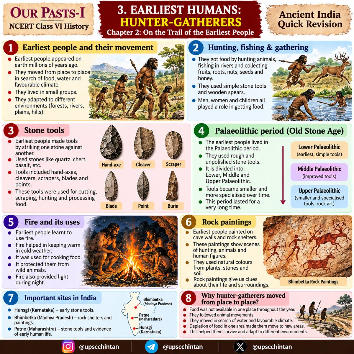 upscchintan's tweet photo. 📚 OUR PASTS–I | Ancient India Quick Revision
From early humans &amp; agriculture to Harappans, Vedic society, Mahajanapadas, Magadha, Buddhism, Jainism, Mauryas, Ashoka, trade, empires, art, literature.
📖 NCERT-based UPSC Revision
📲 Full access: Instagram &amp; Telegram @upscchintan https://t.co/D9dufXFwYX