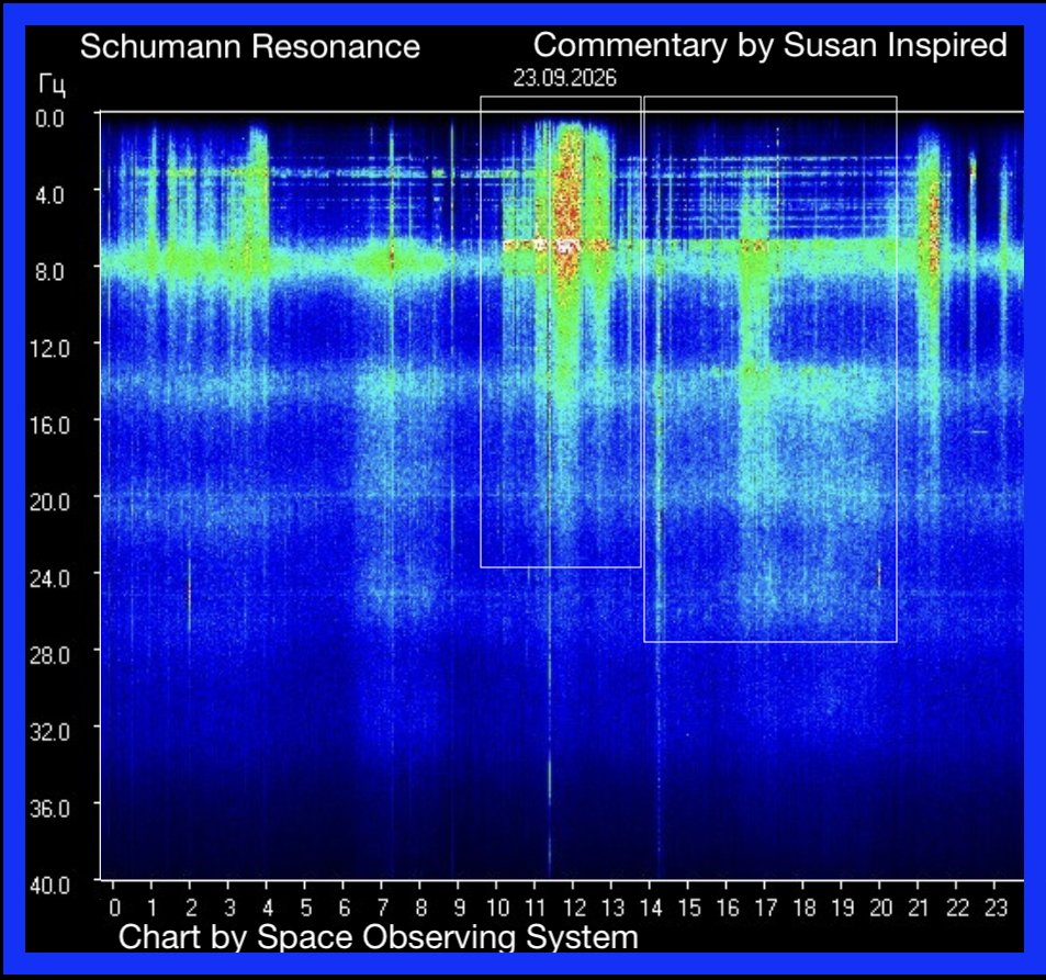 SusanInspired's tweet photo. Schumann Resonance
It's a Spiritual War
Wednesday September 23, 2026

After a dramatic story in the images on the Schumann Tuesday, an inverted cross appears on the charts, followed by a larger upright green cross.

At the heart of what is going on, is a spiritual war.

What do can you do given the greater picture?

Get close to God
Develop inner resilience
Focus on what matters
Live and love fully 

Love, Susan Inspired

#SchumannResonance #EnergyUpdate #FrequencyShift