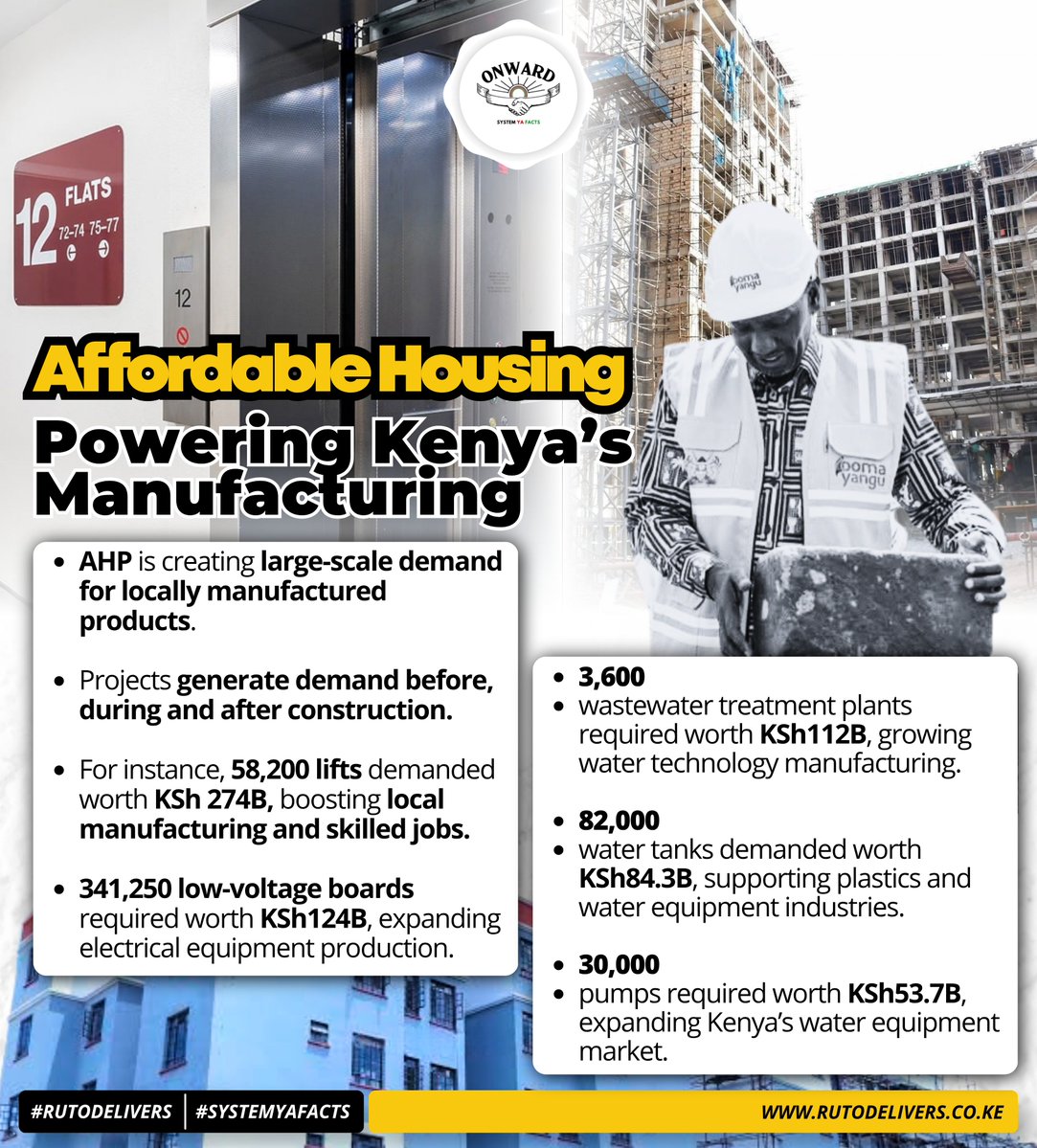 Ms_wanjii's tweet photo. Housing and manufacturing go hand in hand. Housing drives demand for cement, steel, glass, paint, tiles, furniture and other locally made products boosting manufacturing.
#AHPpowersmanufacturing https://t.co/NZTB2PtNb5