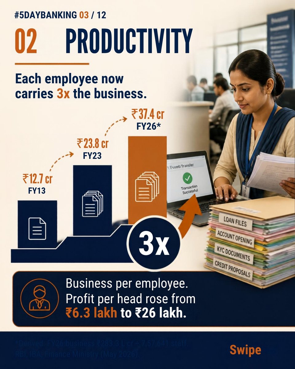 BankersOdisha's tweet photo. #5DayBanking now for the future of Indian Public Sector Banks.#Notify5DayBanking #IndianBankers #WorkLifeBalance #StaffShortage #Burnout #MentalHealthInBanking #FutureOfWork #ToxicWorkCulture #EmployeeRights CC: @FinMinIndia @RBI @ANI @PTI_News @NDTV @TimesOfIndia @MirrorNow https://t.co/gI4TPM2Vj9