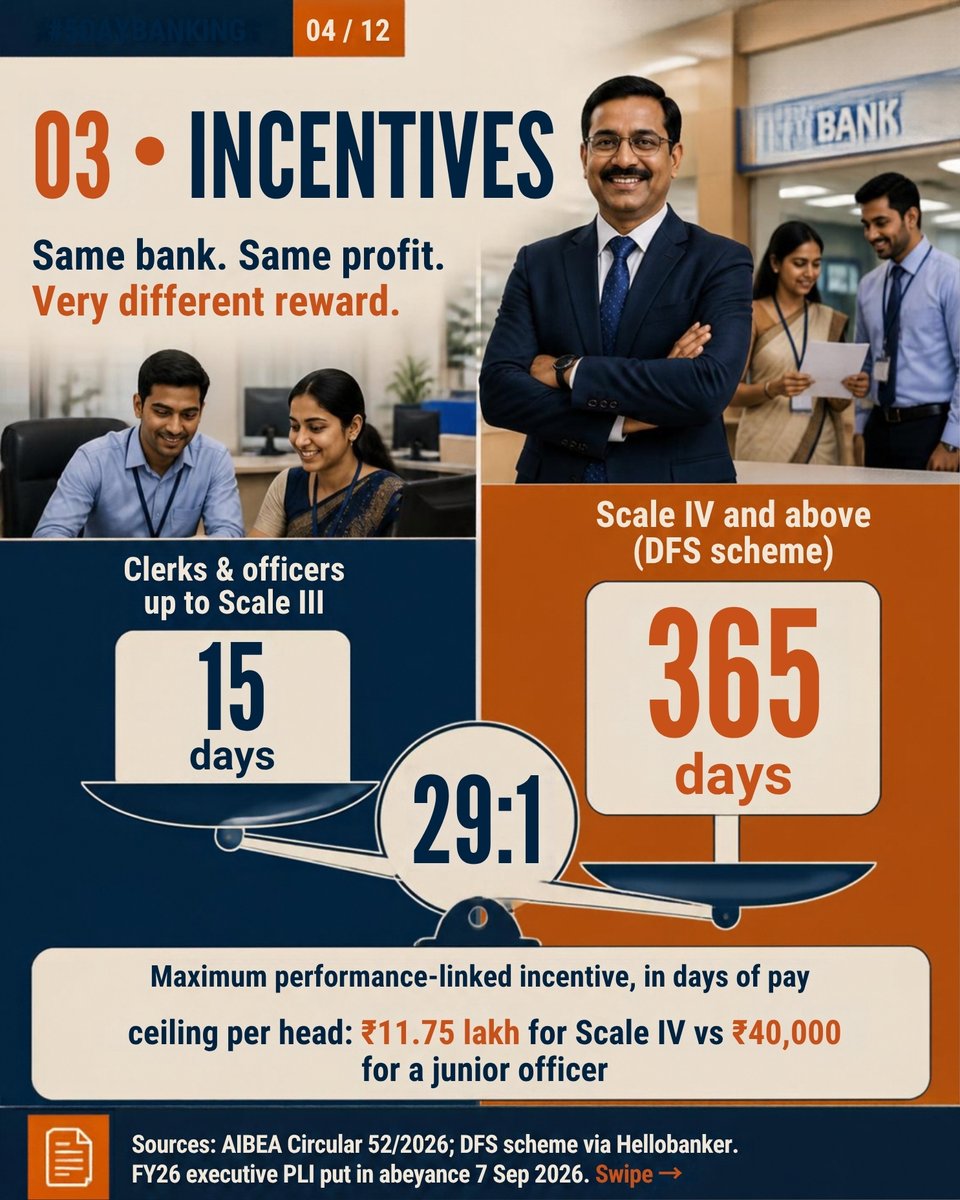 BankersOdisha's tweet photo. #5DayBanking now for the future of Indian Public Sector Banks.#Notify5DayBanking #IndianBankers #WorkLifeBalance #StaffShortage #Burnout #MentalHealthInBanking #FutureOfWork #ToxicWorkCulture #EmployeeRights CC: @FinMinIndia @RBI @ANI @PTI_News @NDTV @TimesOfIndia @MirrorNow https://t.co/gI4TPM2Vj9
