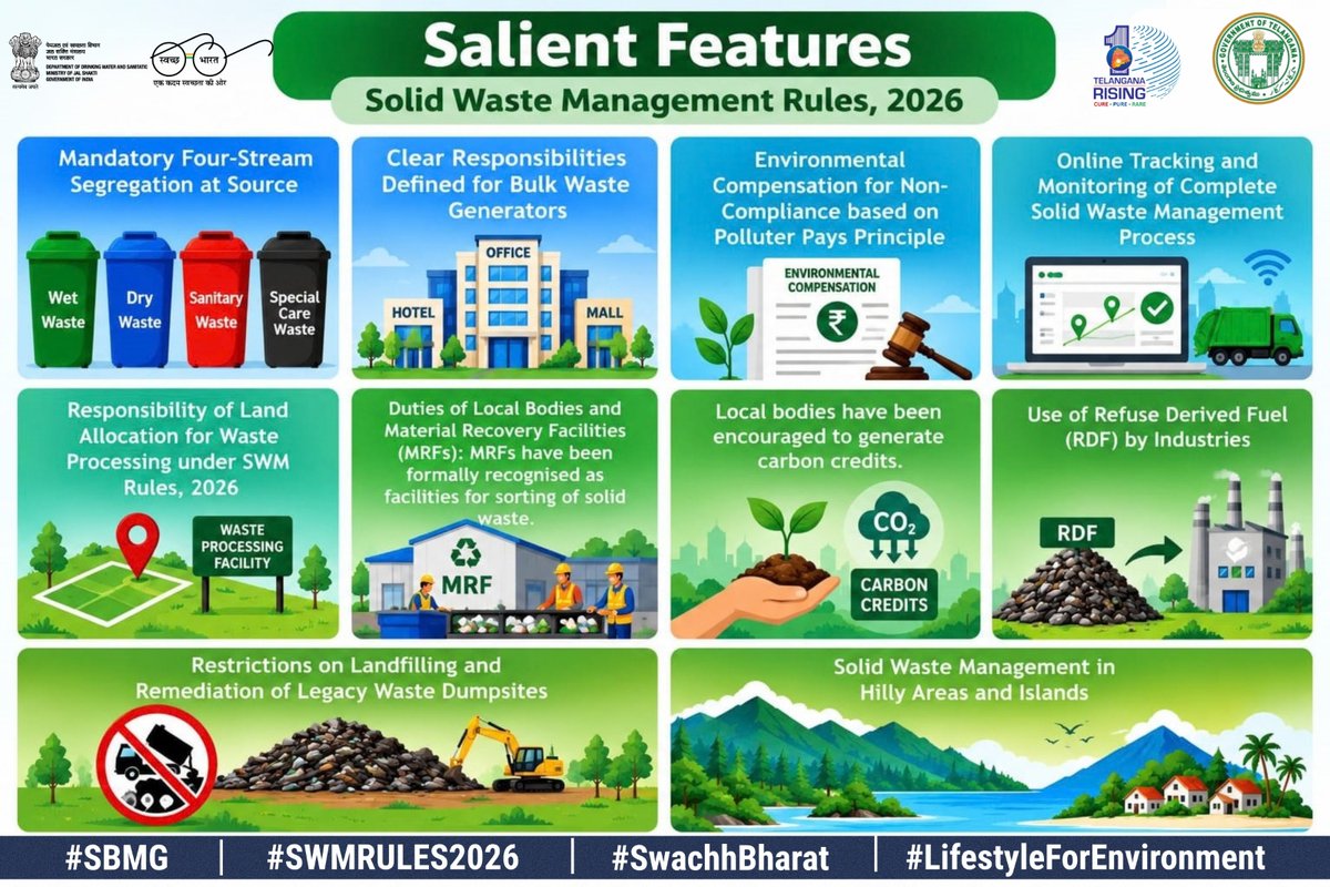 SWglrural's tweet photo. #SwachhBharath #SBMG #SWMRules2026 #LifeStyleForEnvironment 
#MissionLiFE #SBMG #JJM #SWMRules2026 #WED2026 #swachbharath 
@MoJS
 PMOIndia 
@TSSBMG
@MoRD_GoI
@TSSBMG
@SwachhBharatGov
@SwachhBharat
@MoHUA_India 
@MoJSDDWS https://t.co/mRqf4Dhnok