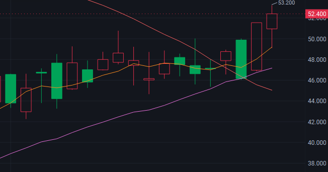 Trading_Cat_HK's tweet photo. https://t.co/QDardUaxZu has been climbing steadily. Did everyone manage to catch the move in time? You should be sitting on some nice gains by now! 📈🔥

#HKStocks  #Stocks   https://t.co/58ROgXHdlk https://t.co/0RLQtpiTji