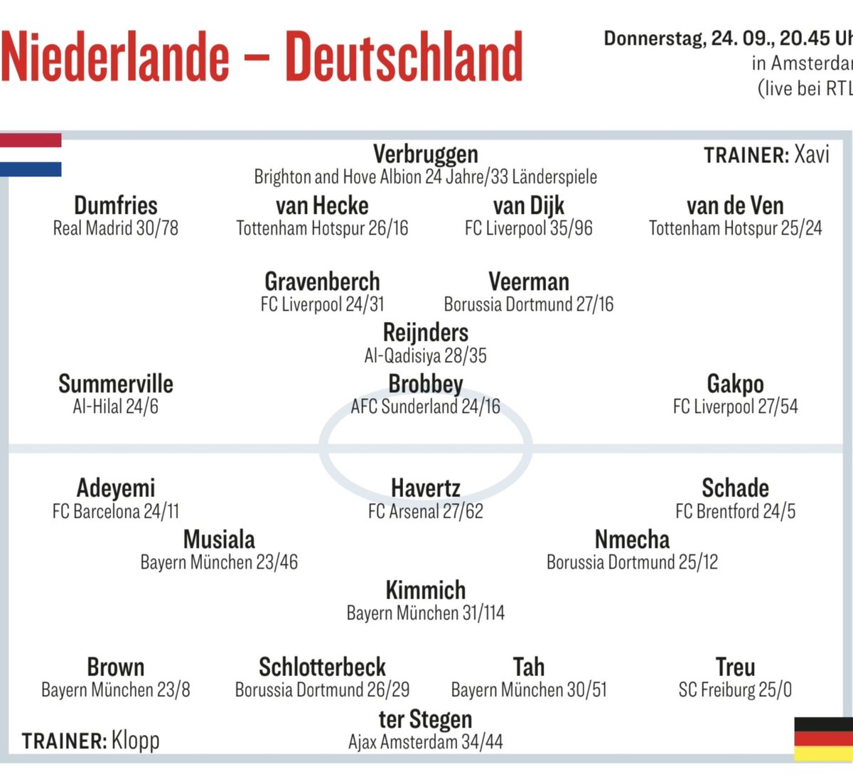 iMiaSanMia's tweet photo. 🇳🇱🇩🇪 Expected lineups [Kicker] https://t.co/JgVwB40Mem