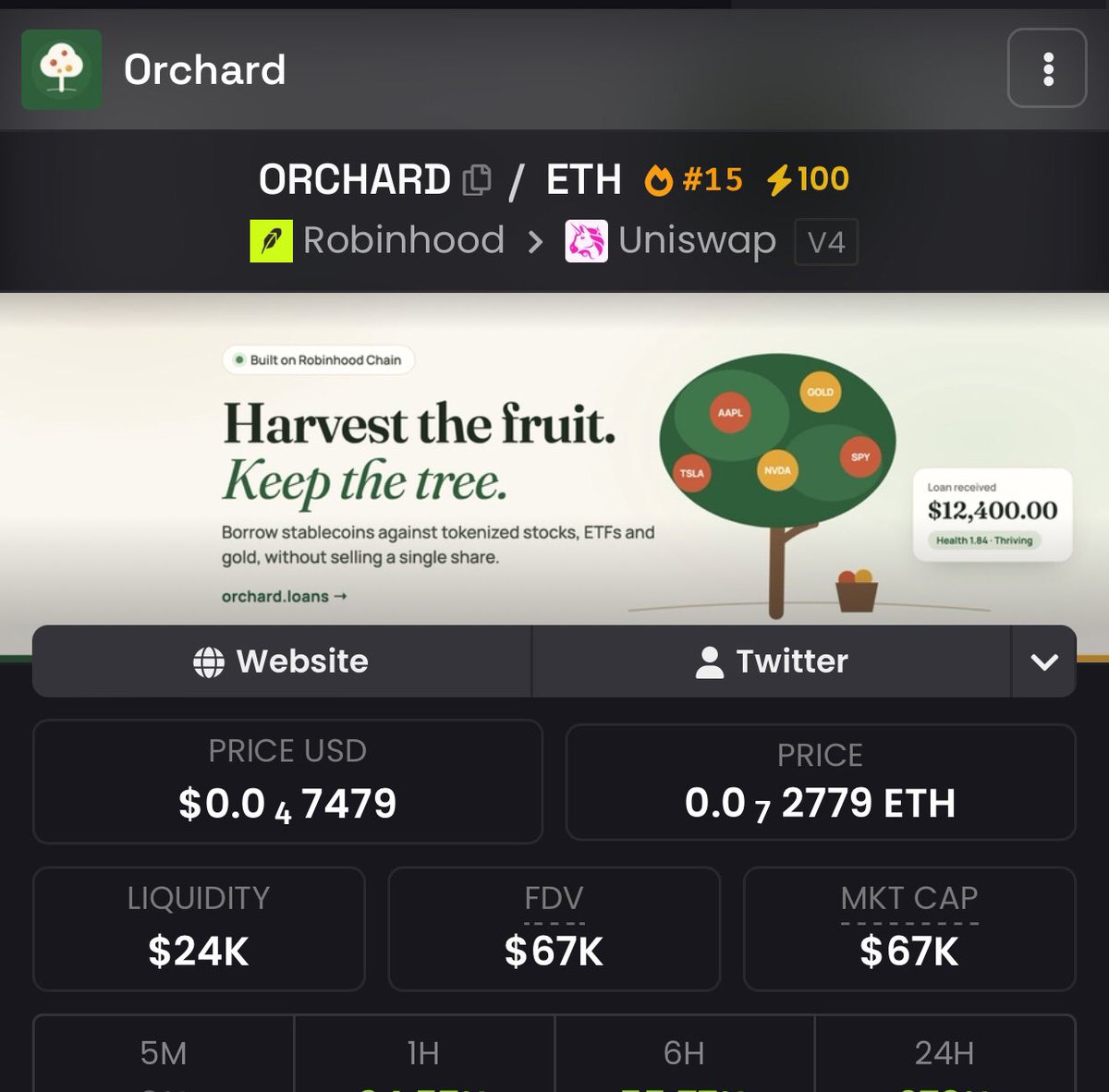 iam_MD444's tweet photo. Congratulations to @StakdOfficial  for hitting a new ATH, it’s all started from scratch now it making sense.

Time for @Orchardloans to hit ATH. A platform building lending and borrowing using your stock, ETF, Gold as collateral.

CA: 0x1EeDbA33935B185b7884a2dd87FE2D8c2106A5DF https://t.co/eJr4kQ7lFM