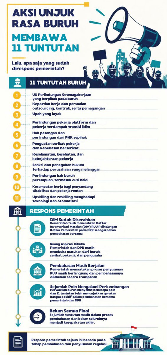 MSantiaav74's tweet photo. Keselamatan, mwseho, dan kesejahteraan pekerja menjadi hak para buruh. Pemerintah Pro Buruh https://t.co/lCaTRC39RO