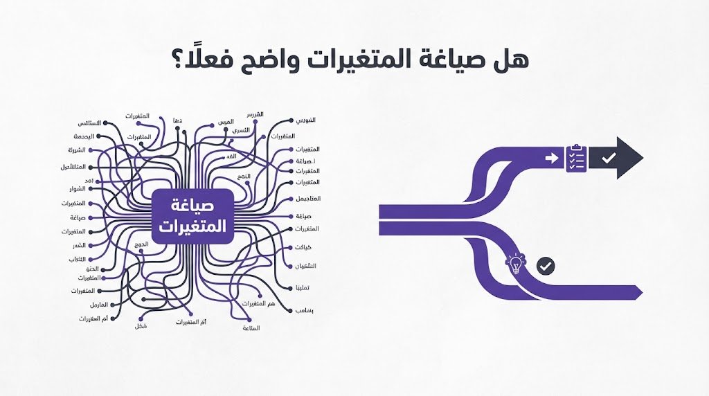 thesis1020's tweet photo. هل صياغة المتغيرات واضحة فعلًا؟

تحقّق من تعريف كل متغير، ودوره في النموذج، وطريقة قياسه، ثم اربطه بسؤال الدراسة وفرضياتها. فالمتغير الغامض يربك الأداة والتحليل وتفسير النتائج.

احفظ هذا المعيار وطبّقه اليوم.

#صياغة_المتغيرات #منهجية_البحث #البحث_العلمي #اليوم_الوطني_السعودي_٩٦ https://t.co/yjSs57lGg7