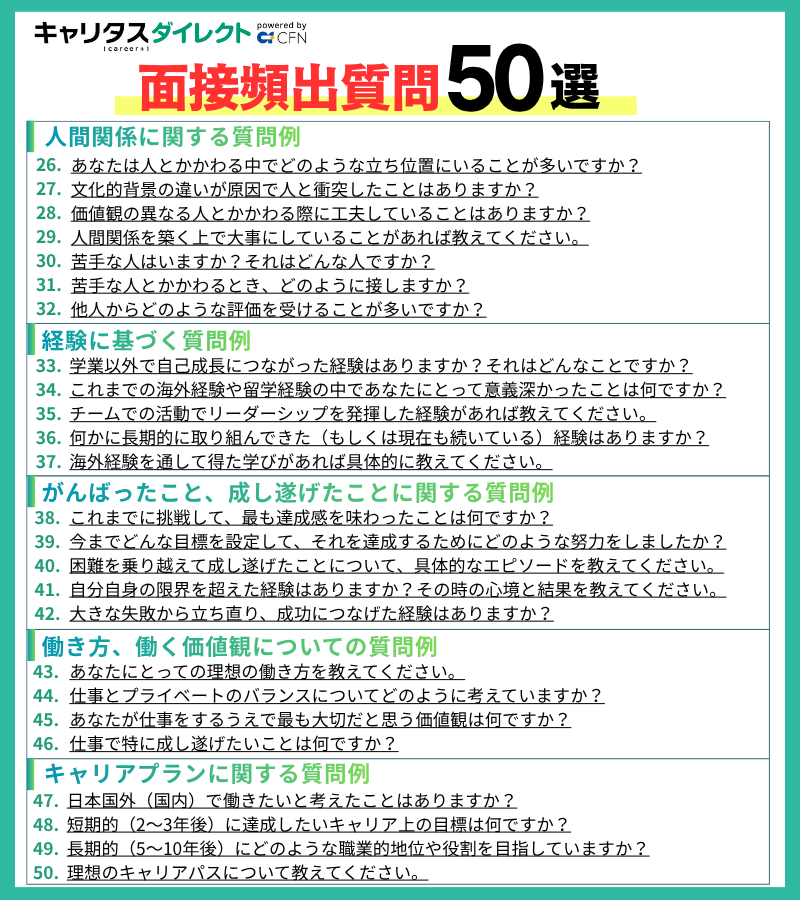 careertasuDR's tweet photo. ＼＼面接頻出質問50選／／

「面接ってなにを聞かれるの…😵‍💫」と不安な方は、とりあえずこの50問を確認してみてください。 https://t.co/EnBvJxIOLM