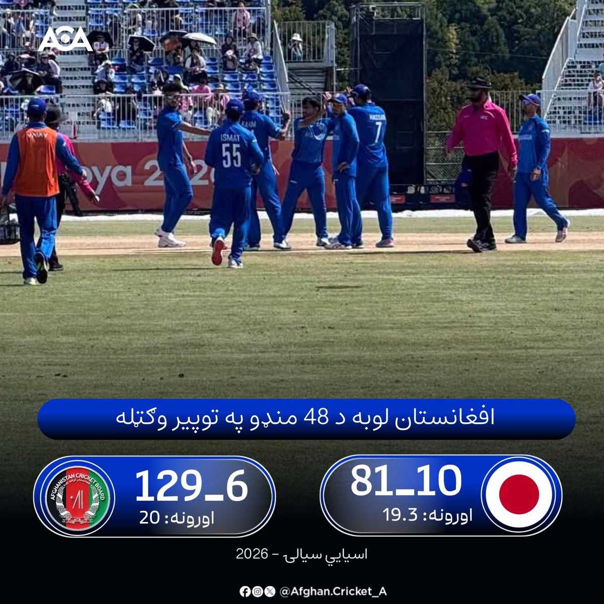 AfghanCricket_A's tweet photo. افغانستان د 2026م کال کرکټ اسيايي سياليو پيل په بريا سره وکړ او کوربه جاپان ته يې په لوی توپير ماتې ورکړه👏
#ACA #Asiangames #AFGvJAP #JAPvAFG #AsianGames2026 https://t.co/jBZOJavyd5