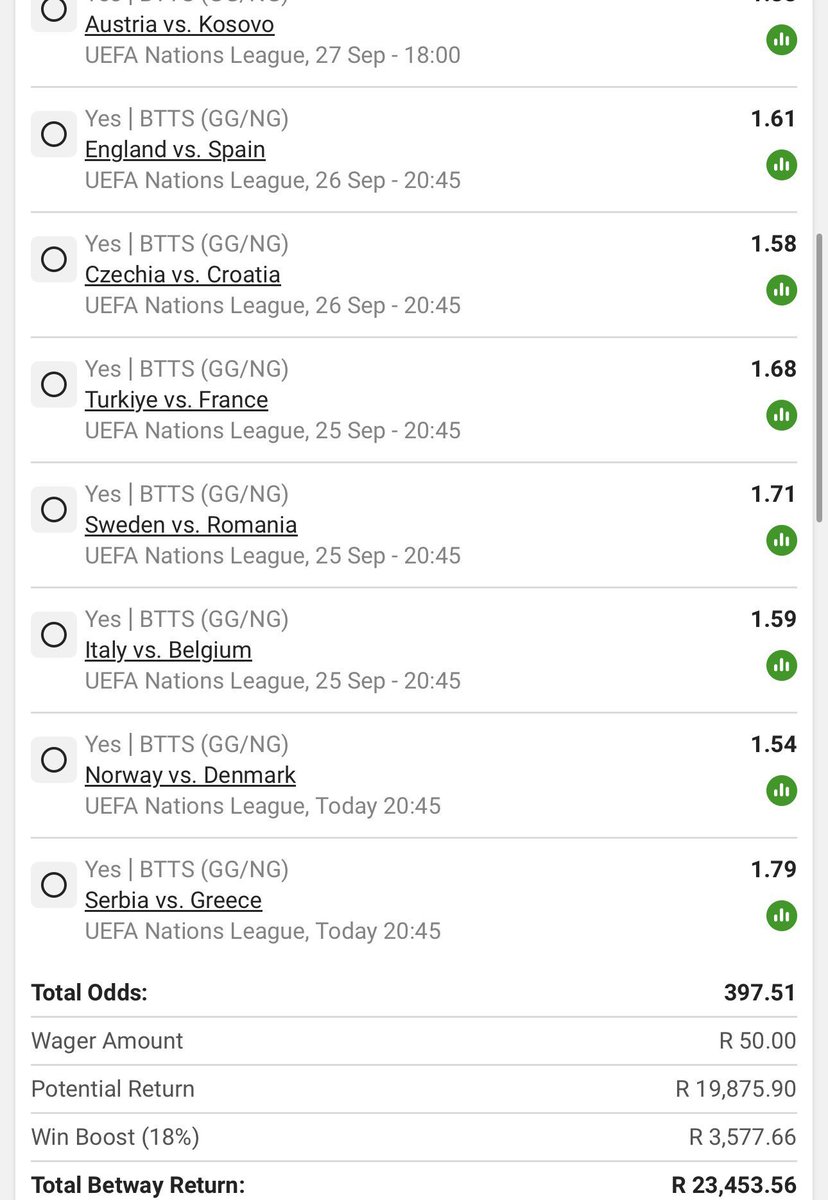 BetwayMasterC's tweet photo. 397 odds 

Both teams to score 

Betway code - BW74CBA5C7

Good luck https://t.co/DEqZXaTAUU