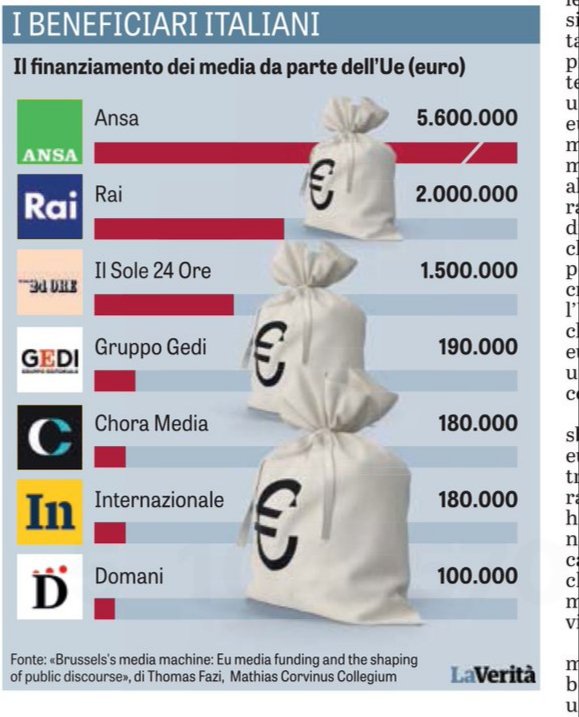 POPOLOdiTWlTTER's tweet photo. @Agenzia_Ansa ci crediamo ... https://t.co/IjQXGABq3g