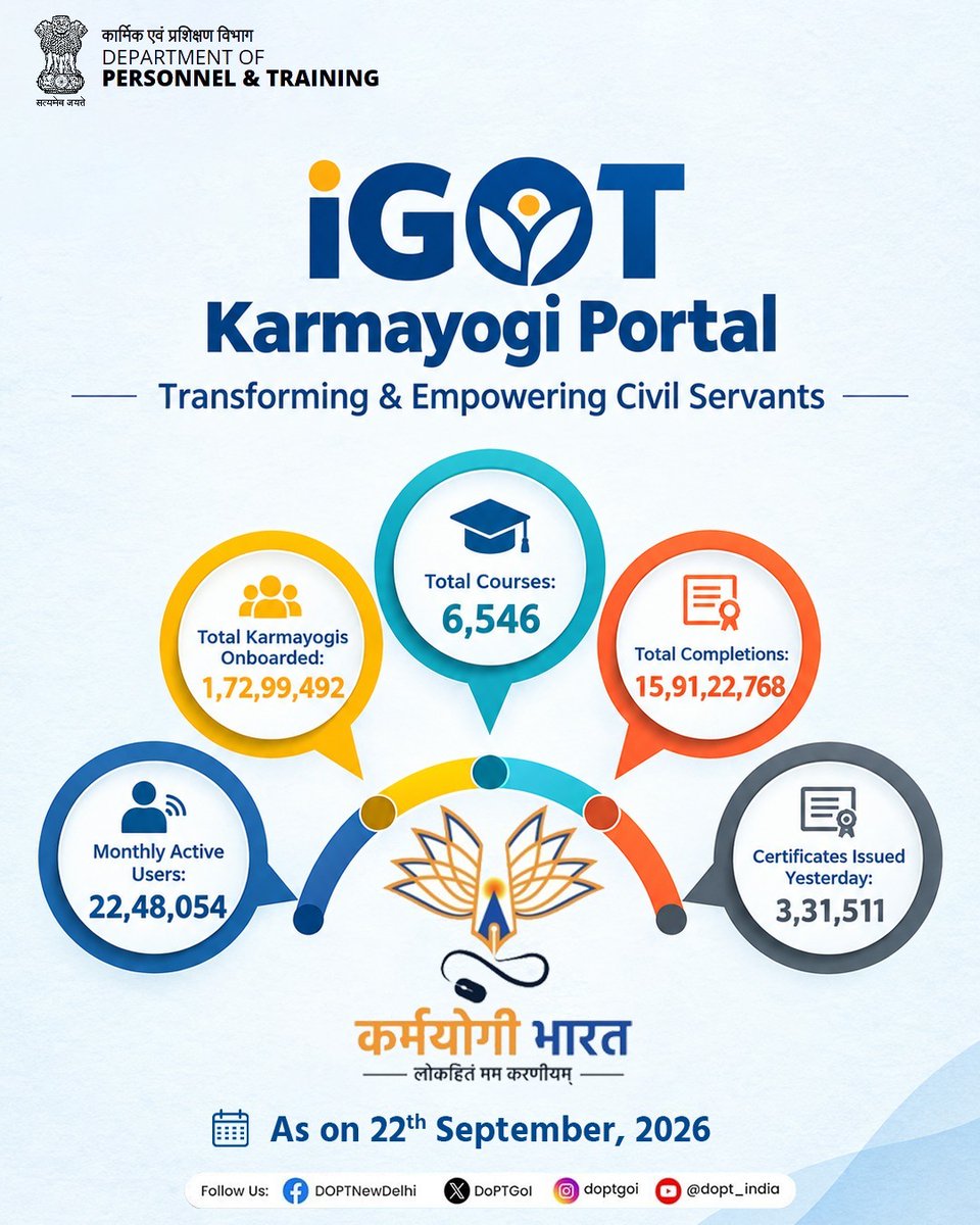 DoPTGoI's tweet photo. Building Competencies. Enabling Excellence.

Mission Karmayogi is transforming capacity building through the iGOT Karmayogi Portal — a digital learning ecosystem empowering civil servants with future-ready knowledge, skills and competencies.

By enabling continuous learning and competency-driven development, iGOT Karmayogi is supporting stronger institutions and fostering responsive, efficient and citizen-centric governance for a Viksit Bharat.

Explore the platform and access learning opportunities:
Visit : https://t.co/NYSUArw3LI

#MissionKarmayogi #iGOTKarmayogi