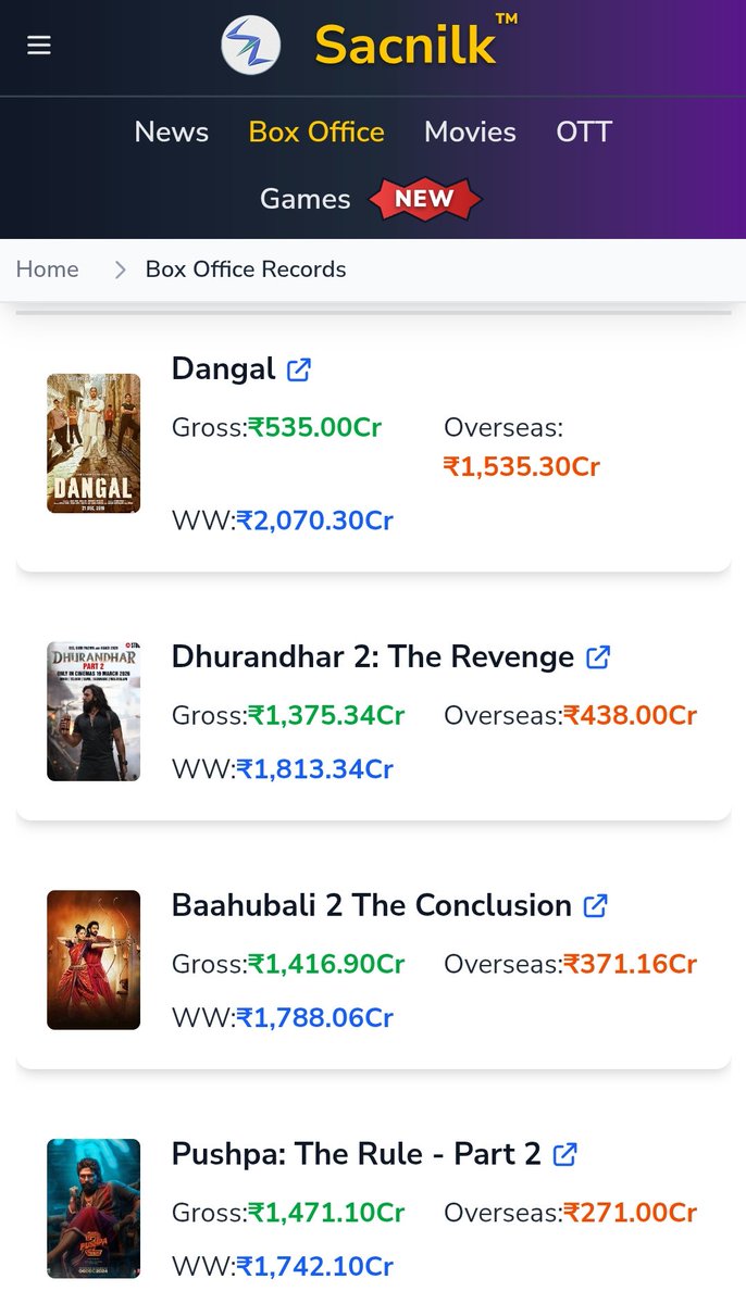 Sheraocl3's tweet photo. @delight_d2 #Dhurandhar2 - 1850 CR 🐐❤️
#Bahubali2 - 1810 CR 👑🔥

Indian cinema history lo unna goppa cinimalu 🐐🐐. Enni cinimalu ee style copy chesina evaru touch cheyyaledu. #TheParadise is complete trash 😭. Ippudu manaki unna true hopes #Fauzi, #Varanasi mariyu #Raaka! https://t.co/S9CXpph9sD